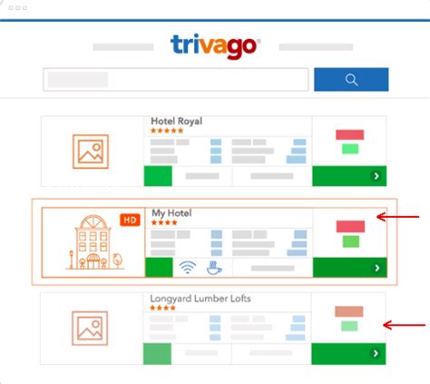 Come Funziona Trivago per trovare l'hotel ideale