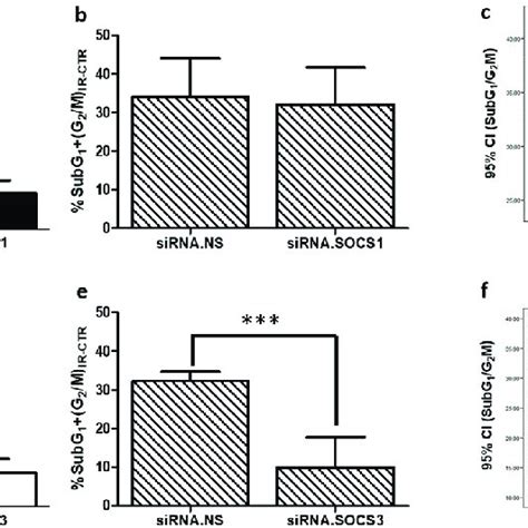 Immunodetection Of Astrocyte Marker Gfap In Gbm Cell Lines Images