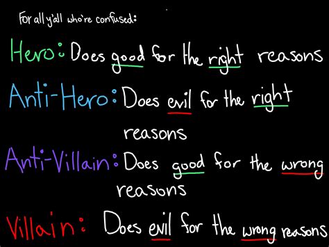 Types of hero villains – Artofit