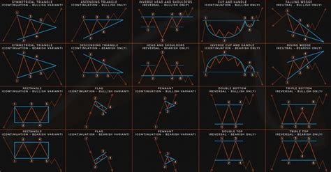 Forex Chart Patterns Might Be an Illusion Chart Patterns Trading ...