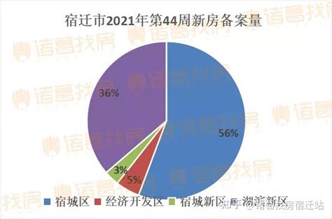 楼市周刊金三角年底开拍，或将打破宿迁两极分化的楼市 知乎