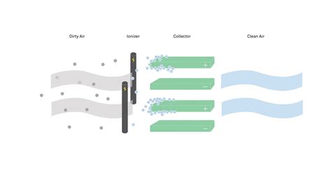 electrostatic air filter diagram – how do electrostatic filters work ...