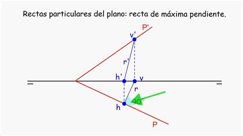 Sistema Di Drico O De Monge Rectas Particulares O Notables Del Plano