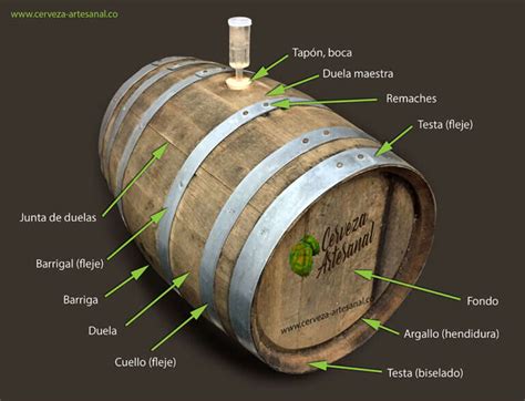 Utilizaci N De Barriles De Madera En Cerveza C Mo Hacer Cerveza