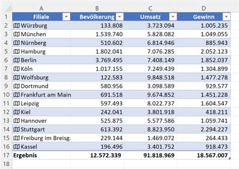 Datenanalyse In Excel So Einfach Gelingt Sie