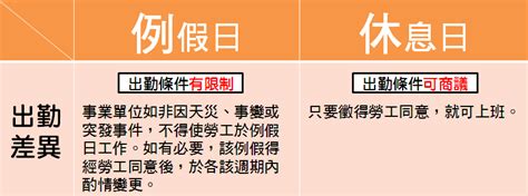 1例1休政策討論，就是挺勞工！1例1休被翻盤 Hr好朋友專區