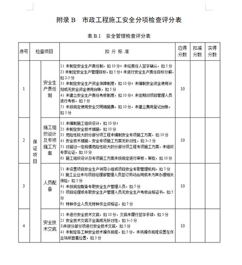 市政工程施工安全检查标准评分表格 107p免费下载 施工安全 土木工程网