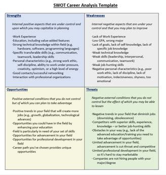 Swot Career Analysis Template By Dr Randall S Hansen Career Swot