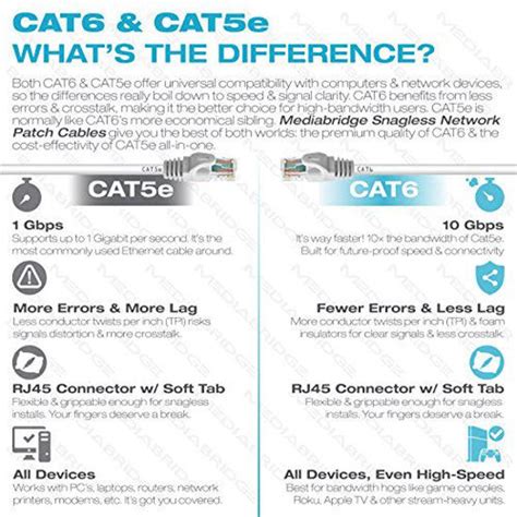 Getuscart Mediabridge Ethernet Cable Feet Supports Cat