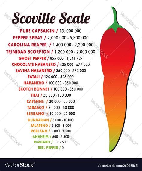 Scoville Scale Chart Pdf Pepper Scoville Chart A Visual Guide To