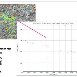 Deformation Maps Obtained From The 1 St 3 Rd And 5 Th DInSAR Pairs Of