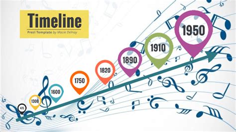 Musc 371 Song Writing Timeline By Macie Delnay On Prezi