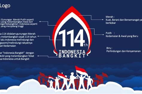 Ini Arti Logo Hari Kebangkitan Nasional Ke 114 Tahun 2022 Ayo Indonesia