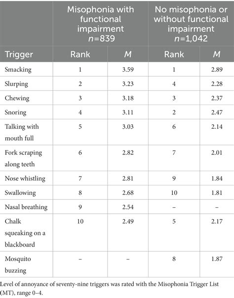 Frontiers The Central Role Of Symptom Severity And Associated