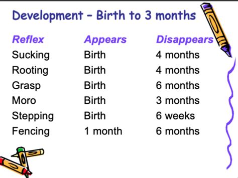 Peds Developmental Milestones EOR Flashcards Quizlet