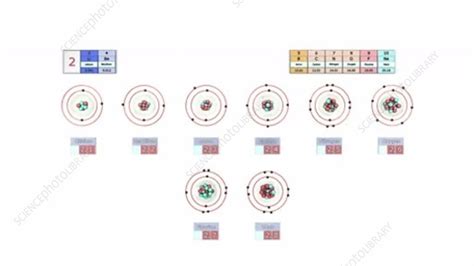 period  elements animation stock video clip  science