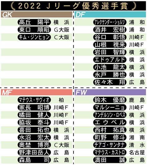 横浜df岩田智輝が初mvp、妻へ「あなたもmvpです」感謝のスピーチ／jリーグアウォーズ J1写真ニュース 日刊スポーツ