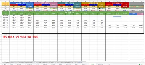 배포 주식관리 Pc 구글스프레드 시트 공유 네이버 블로그