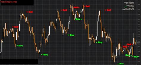 Free Forex Scalping Mt Indicator Nbkomputer