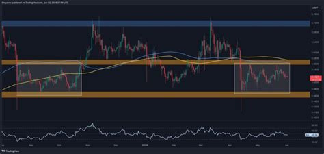 Ripple ın XRP sindeki Kafa Karıştıran Sessizlik XRP Coin Grafik Analiz