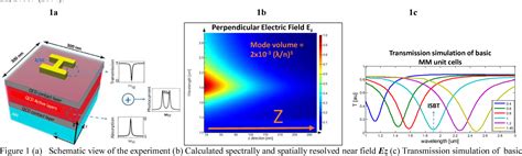 Figure 1 From Vacuum Field Rabi Splitting At Swir In Photocurrent Of