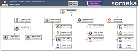 It Org Chart Step By Step Guide With Free Template