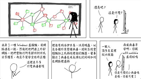 網路 Xkcd 中文翻譯