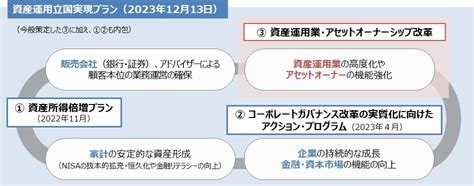 資産運用立国について：金融庁