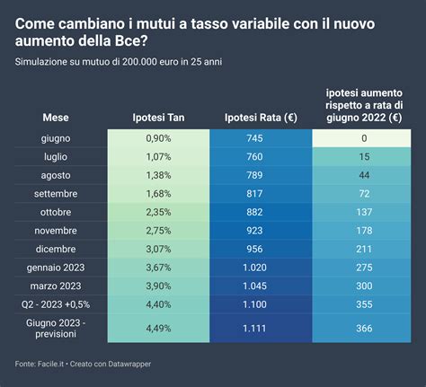 Mutui Cosa Cambia Con Il Nuovo Aumento Dei Tassi Bce MilanoFinanza News