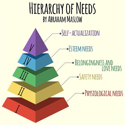 Maslow’s Hierarchy of Needs & Marketing - Eleven Eleven Media