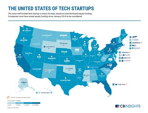 Top Us Startups 2024 Gusty Katusha