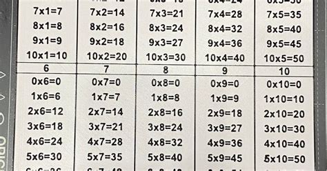 multiplication table  lexikon   stl model printablescom