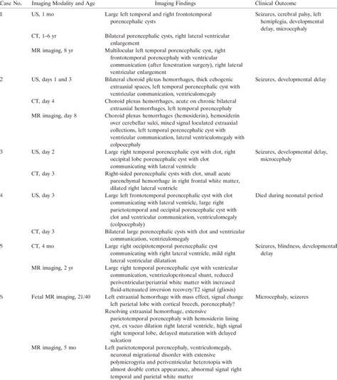 Summary Of Imaging Findings Associated With Neonatal Alloimmune