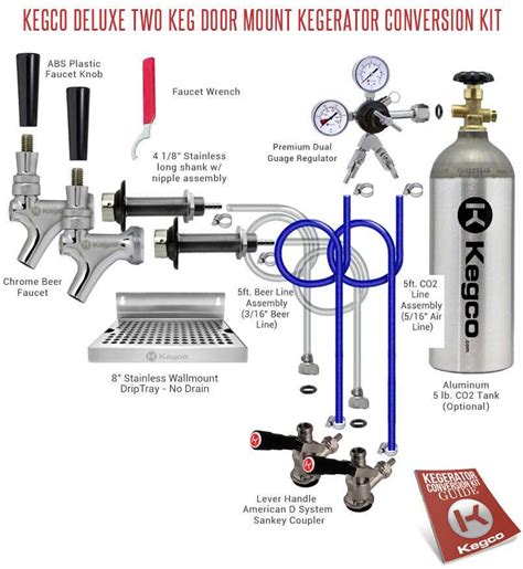 Understanding The Anatomy Of A Kegerator Exploring Its Parts Diagram