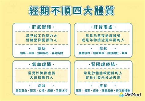 經期不順、月經要來不來的感覺好難受！四大穴道、體質調理改善對策 Pinmed