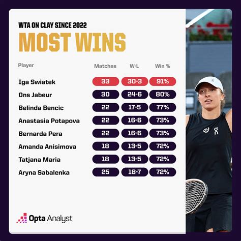 Who Will Win the French Open in 2023? | Opta Analyst