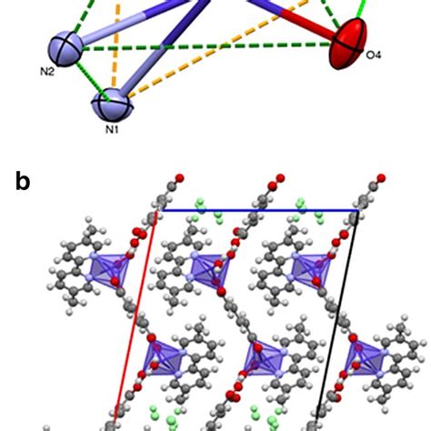 Coii Coordination Sphere In 1 Showing The Distorted Trigonal Download Scientific Diagram