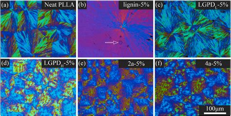 Figure 1 From Development Of Stereocomplex Polylactide Nanocomposites