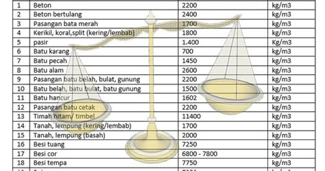 Pasir Satu Truk Berapa Kubik Homecare