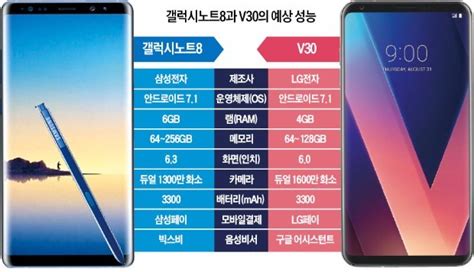 Vs Lg V