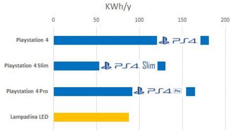 PlayStation 4 Slim E Pro I Trucchi Per Iniziare E Sfruttarla Al Massimo