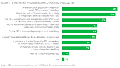 Zielone Obligacje Mog Uwolni Miliardy Na Zielon Transformacj