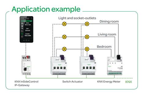 KNX Application Examples - Chipkin Automation Systems