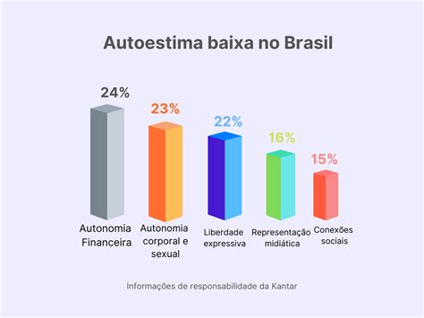 Autoestima Baixa 15 Atitudes Que Detonam Sua Autoestima Omnihypnosis