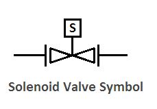 P&ID Valve Symbols: How to read them on most common control valves ...