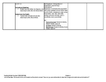 Th Grade Math Curriculum Map Aligned To Glencoe Math Course