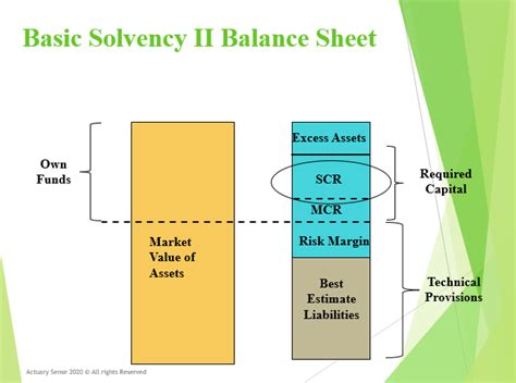 Learn Solvency Ii From Actuarial Perspective