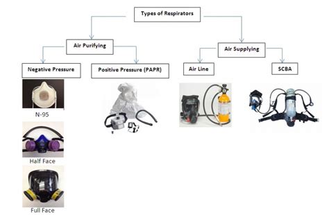 Respiratory Protection Program | Environmental Health & Safety | UMass ...