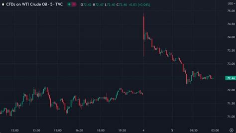 Forexlive Asia Pacific Fx News Wrap Oil Price Higher After Saudis