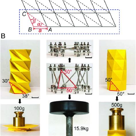 Pdf Origami Inspired On Demand Deployable And Collapsible Mechanical